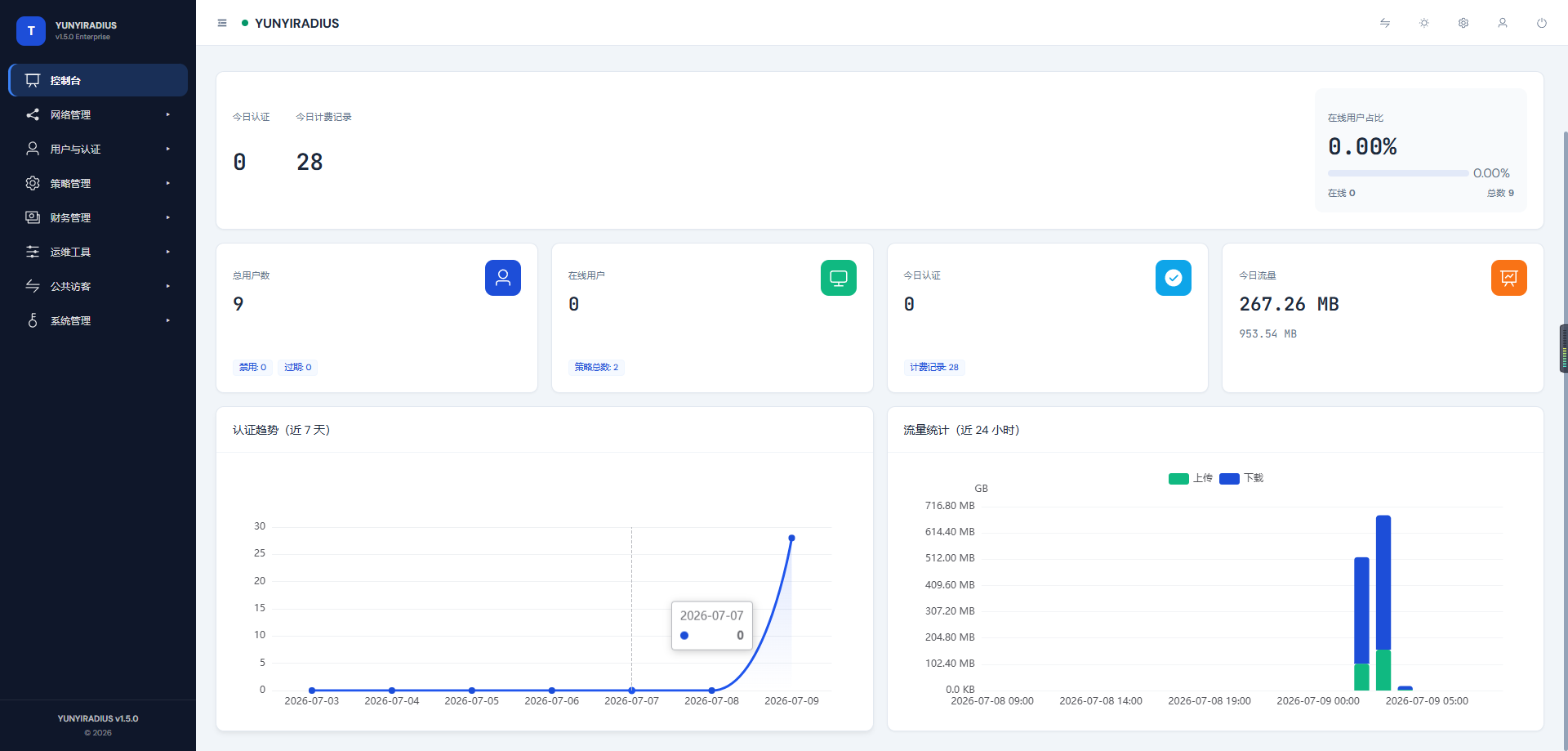 YunyiRADIUS Dashboard